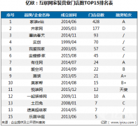 |R(lin)W(wng)bTOP 15ΣVl