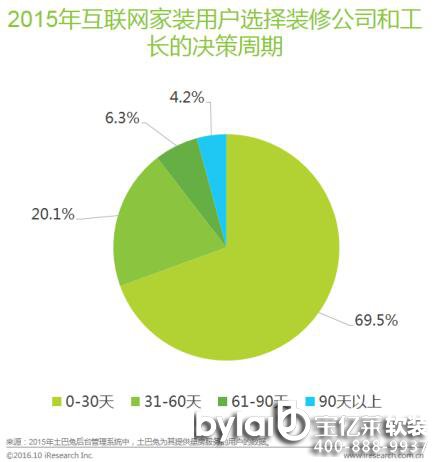 |Rl(f)2016껥(lin)W(wng)bИI(y)ƤÑ(sh)(j)I